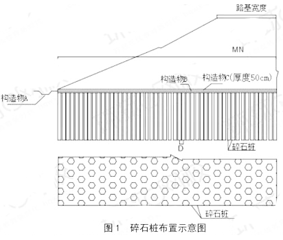 背景资料:施工单位承建了某二级公路路基工程，路基宽度10m，其中K1+600~K1+900为软土地基，该路段原地面平坦,路基为填方路堤,设