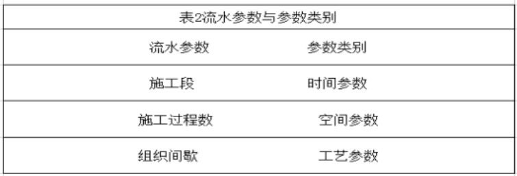 背景资料：某等外级公路，起讫桩号K0+000～K7+300，沿途经过工业度矿区域，该地多潮湿，雨量充沛，陸着当地旅游资源的开发，该路段