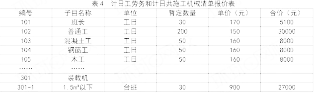 背景资料:施工单位承接了某国道的交通安全设施项目施工,起讫桩K296+400~K316+600。该工程参照《公路工程标准施工招标文件》签订