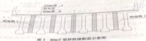 背景资料:二级公路某大桥全长857m,桥宽12.5m,桥梁上部结构布置为4×25m梁+6×40mT梁+