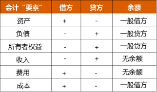 【例题】233网校9月主营业务收入80万,其他业务收入20万,投资收益10