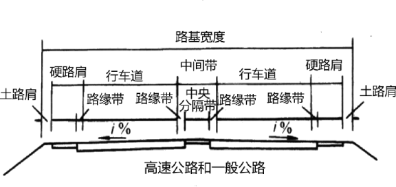 2020二建公路工程精讲班课程视频讲义路基改建施工