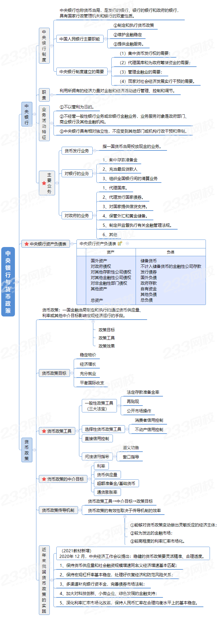 思维导图历年常考点中级经济师经济基础第十九章