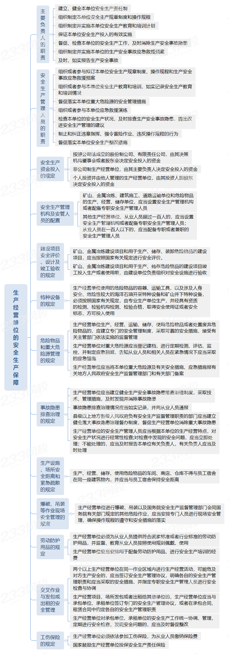 唐忍《安全生产法》课堂笔记:生产经营单位的安全生产保障(思维导图)