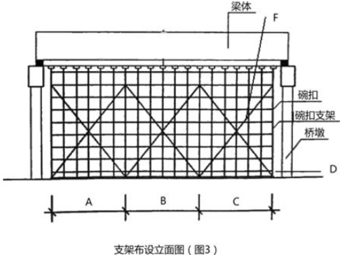 边孔支架现浇梁段图示图片