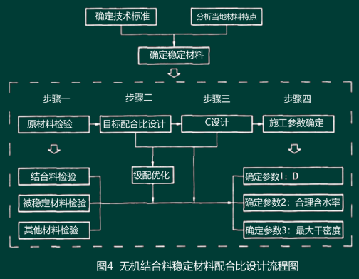 �������ϣ�
ĳʩ����λ�ڱ���ƽԭ�����н���һ�γ�22km��˫���ĳ������ٹ�·��·����·�湤�̣��ù���·��ṹ���ʾ��ͼ��ͼ3-1��ʾ��ʩ����