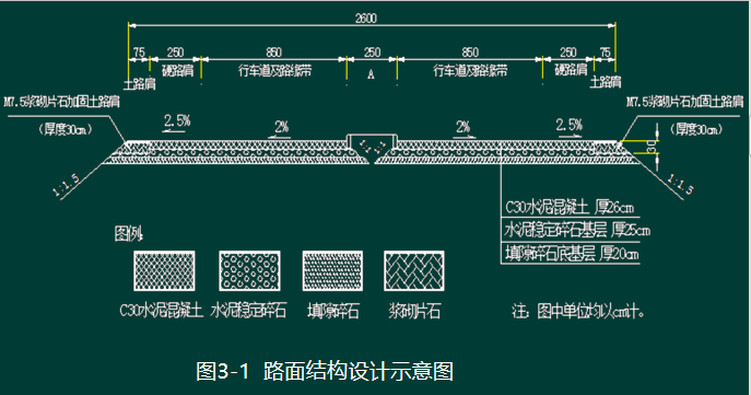 �������ϣ�
ĳʩ����λ�ڱ���ƽԭ�����н���һ�γ�22km��˫���ĳ������ٹ�·��·����·�湤�̣��ù���·��ṹ���ʾ��ͼ��ͼ3-1��ʾ��ʩ����