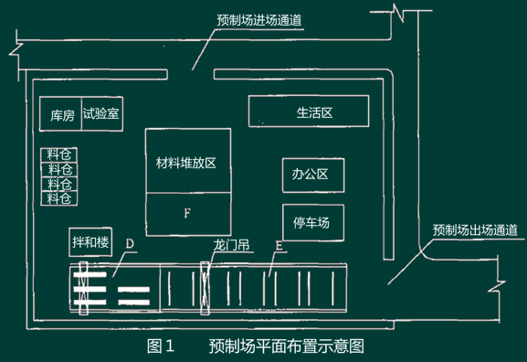 背景资料：施工单位承建了一座高架桥，该桥上部结构为30m跨径的预应力小箱梁结构，共120片预制箱梁。施工合同签订后，施工单位根据构件预制