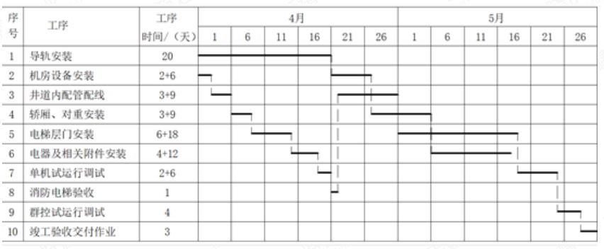 
	
		
			��������ĳ��װ��˾�н�һ��������ĵ����������̣�������28�㣬28վҷ��ʽ����8̨������Ϊ90�죬��������3��18�գ���