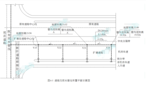 ĳ��˾�н�һ���·�������̣���ԭ�е�·һ������������·�ڴ����ֿ���·ƽ�ӡ��ֿ���·�·��ж����������ߣ��½���ˮ���߽����ֿ�·�¼�����ˮ���ߡ�