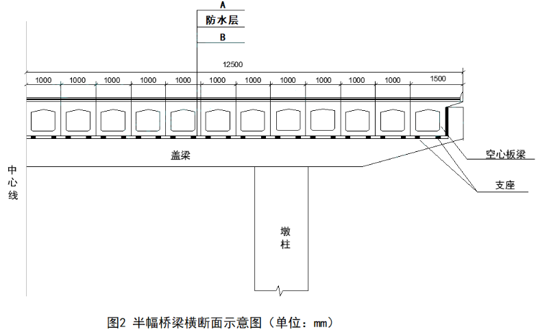 
	
		ĳ��˾�н���ĳ�и߼��Ź��̡��ŷ���25m,��14��,�羭Ϊ16m��Ϊ˫�����������ϲ��ṹΪԤӦ�����İ���,ƽ���Ŷ���ʾ��ͼ��ͼ2��
