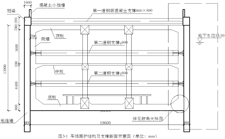 
	
		
			ĳ��˾�н�һ�������վ�������̣���վ��236m,��׼�ȿ�19.6m���װ�����16.2m, ����ˮλ���Ϊ13.5m����վΪ