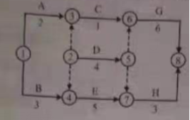 
ĳ˫��������ƻ�����ͼ��ʾ(ʱ�䵥λ:��)�����ڵĻ�ͼ������()��
