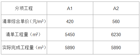 背景资料建设单位投资酒店工程，建筑面积为2.20万平方米，钢筋混凝土框架结构，建设单位编制了招标文件，发布了招标公告，招标控制价为1.05