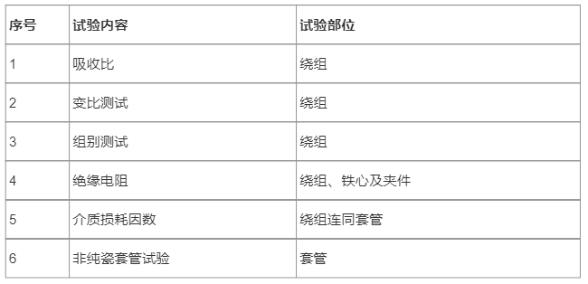 背景资料某施工单位承包一新建风电项目的35kV升压站和35kV架空线路，.......计，架空线路需跨越铁路，升压站内设置一台35kV的油