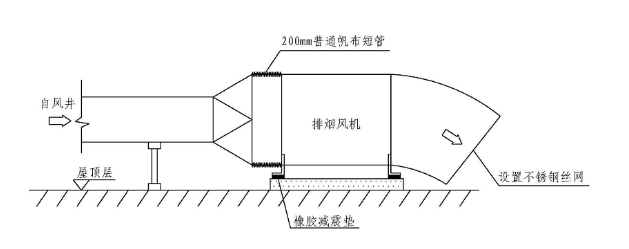 背景资料某市财政拨款建设一综合性三甲医院，其中通风空调工程采用电子方式公开招标。某外省施工单位在电子机招标投标交易平台注册登记