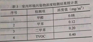 背景资料某住宅工程，建筑面积12万平方米，地下1层，地上:12层，剪力墙结构。公共区城及室内地面装性为石材，墙、顶饰面均为涂料。工程东侧