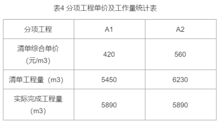 建设单位投资酒店工程，建筑面积为2.20万平方米，钢筋混凝土框架结构，建设单位编制了招标文件，发布了招标公告，招标控制价为1.056亿元。