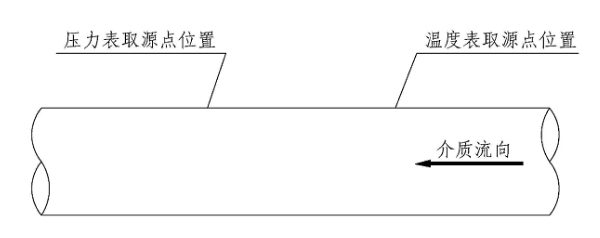 背景资料：某安装公司中标一机电工程项目，承包内容有工艺设备及管道工程，暖通工程、电气工程和给排水工程，安装公司项目部进场后，进行了成本分析，