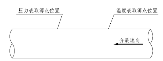 背景资料某安装公司中标一机电工程项目，承包内容有工艺设备及管道工程，暖通工程、电气工程和给排水工程，安装公司项目部进场后，进行了成本分析，