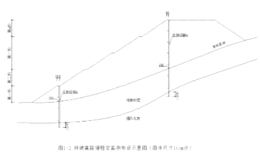 背景资料
某施工单位承建了一级公路路基工程,路基宽度25m,其中K2+100~K2+500路堑,K6+200~K6+900为斜坡高路堤。施工