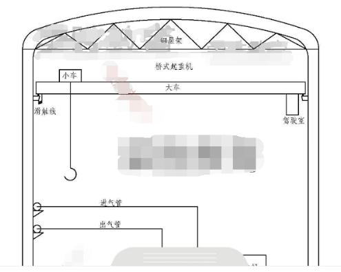 �������ϣ�
ҵ���ѽ��仮��Ϊһ����λ����,�����������̡��豸���̡��ܵ����̵ȷֲ����̡�������豸������ѹ����Ϊ���幩���ֳ���װ�����崦��װ��