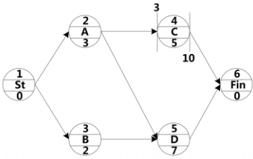 37.ƻУC֪ʱ(λ)עͼʾùٿʼʱ䡢ʱʱֱǣ졣

