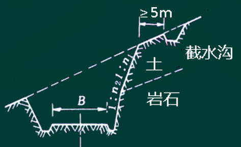 如圖所示,按路基斷面形式來看,屬於().