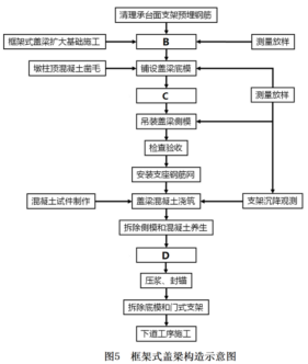 �������²��ϣ��ش�����
ĳ�����ش���ʩ������������׮��K7+373��K10+228.656��·�߳�2.856km����������·��������̽ϳ���