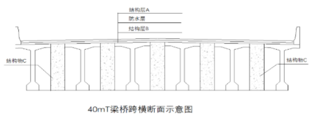 ϣش
·ĳȫ857mſ12.5mϲṹΪ425m T+640m T+(45m+80m+4