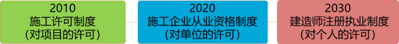 2020二建法规王竹梅老师培训视频:精讲班课程导学