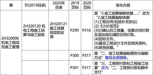 2020二建机电工程胡云老师精讲班:新教材解读