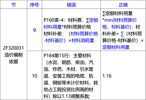 2020李俊宏水利水电精讲班视频:新教材解读