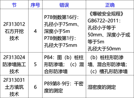 2020李俊宏水利水电精讲班视频:新教材解读