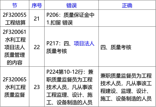 2020李俊宏水利水电精讲班视频:新教材解读