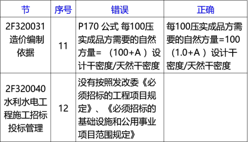 2020李俊宏水利水电精讲班视频:新教材解读