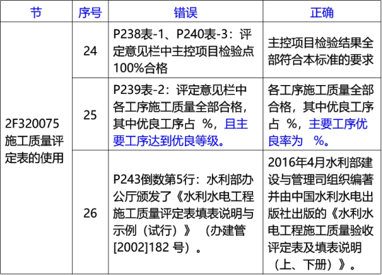 2020李俊宏水利水电精讲班视频:新教材解读