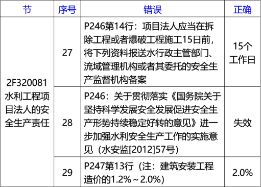 2020李俊宏水利水电精讲班视频:新教材解读