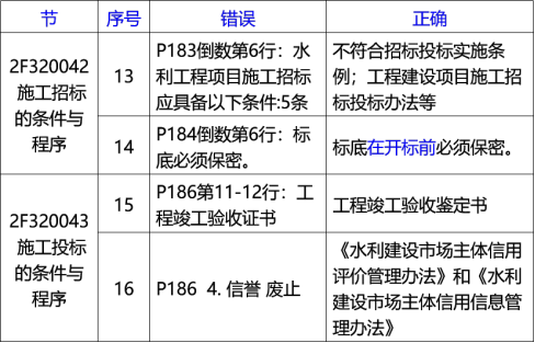 2020李俊宏水利水电精讲班视频:新教材解读