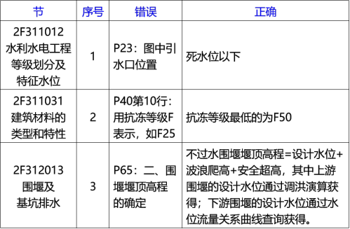 2020李俊宏水利水电精讲班视频:新教材解读