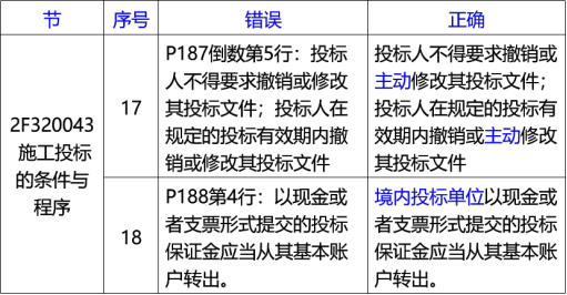 2020李俊宏水利水电精讲班视频:新教材解读