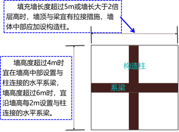 2020建筑杨志梁免费视频:钢筋混凝土结构的特点及配筋要求