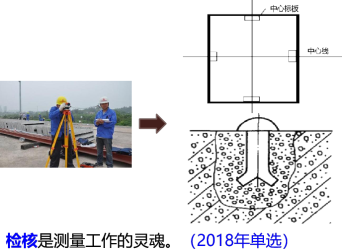 二建机电工程韩铎免费培训视频:机电工程测量技术