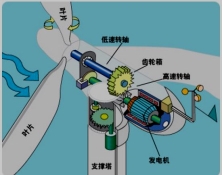 2020韩铎二建机电工程免费视频课程:机电工程常用设备