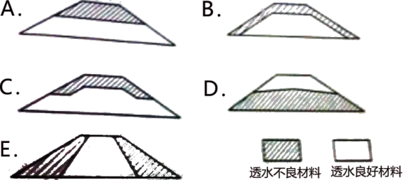 2020二建公路工程凌平平精讲班:填方路基施工