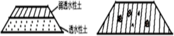 2020二建公路工程凌平平精讲班:填方路基施工