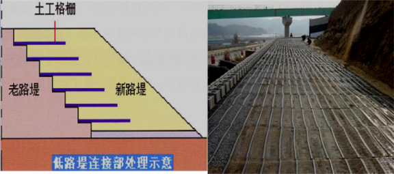 2020二建公路工程精讲班课程视频讲义:路基改建施工