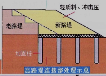 2020二建公路工程精讲班课程视频讲义:路基改建施工