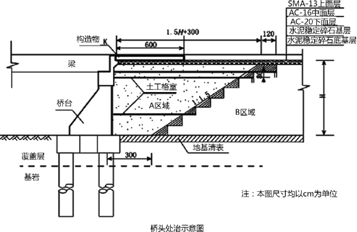 �������ϣ�
����ĳʩ����λ�н���һ��������·��ʩ����·��ȫ��30.85km��·������Ϊ8.5m��·�����Ϊ2��3.5m��