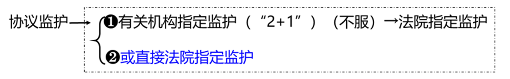 2022081009013418431190_交通运输工程结算与决算（二）